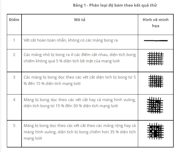 bang-danh-gia-bam-dinh-mang-son-2146058j28991