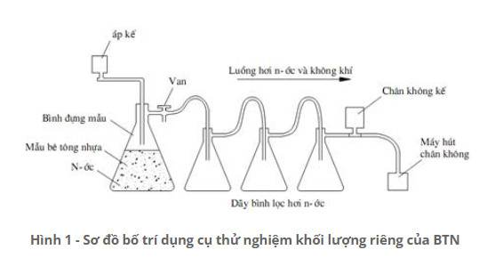 binh-khoi-luong-rieng-be-tong-nhua-2090624j28991