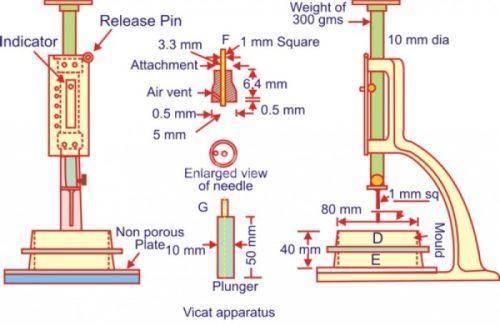 Bộ dụng cụ Vica tiêu chuẩn 8 Dụng cụ vica tiêu chuẩn